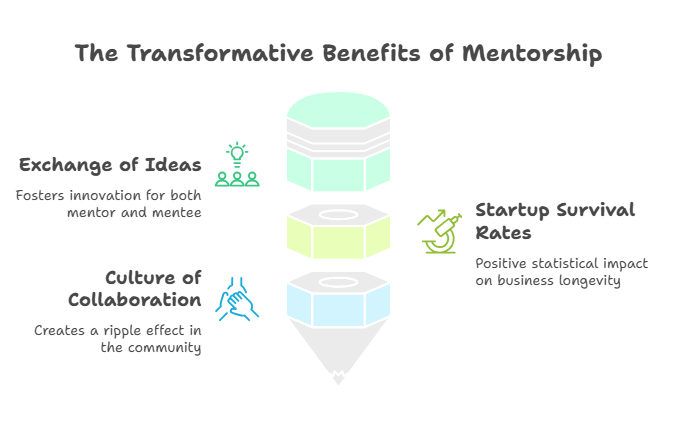 The Transformation Benefits Of Mentorship