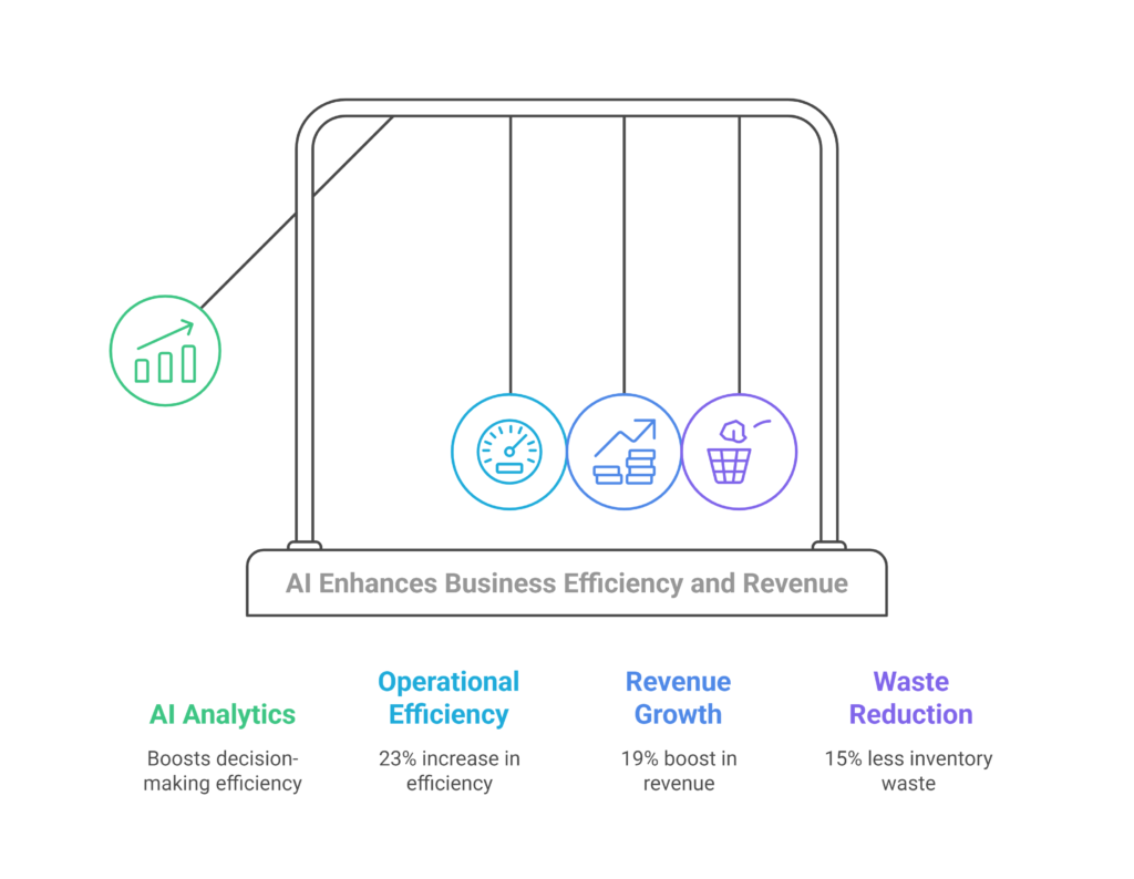 AI in business 2025