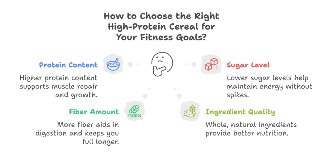 High Protein Cereals For Athletes